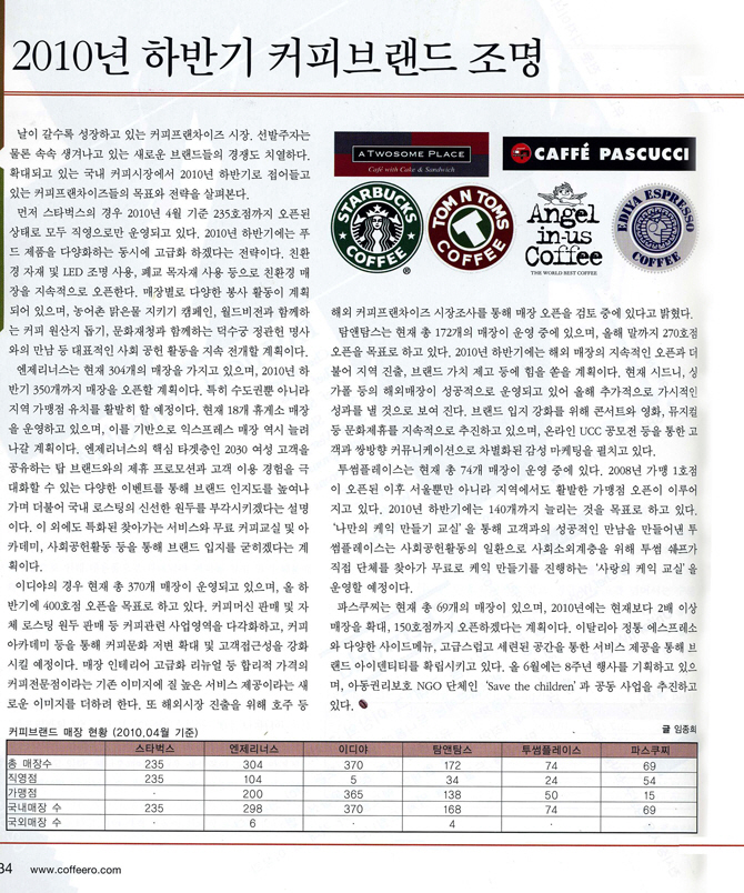 월간커피 - 2010 하반기 커피브랜드 조명(썸네일).jpg